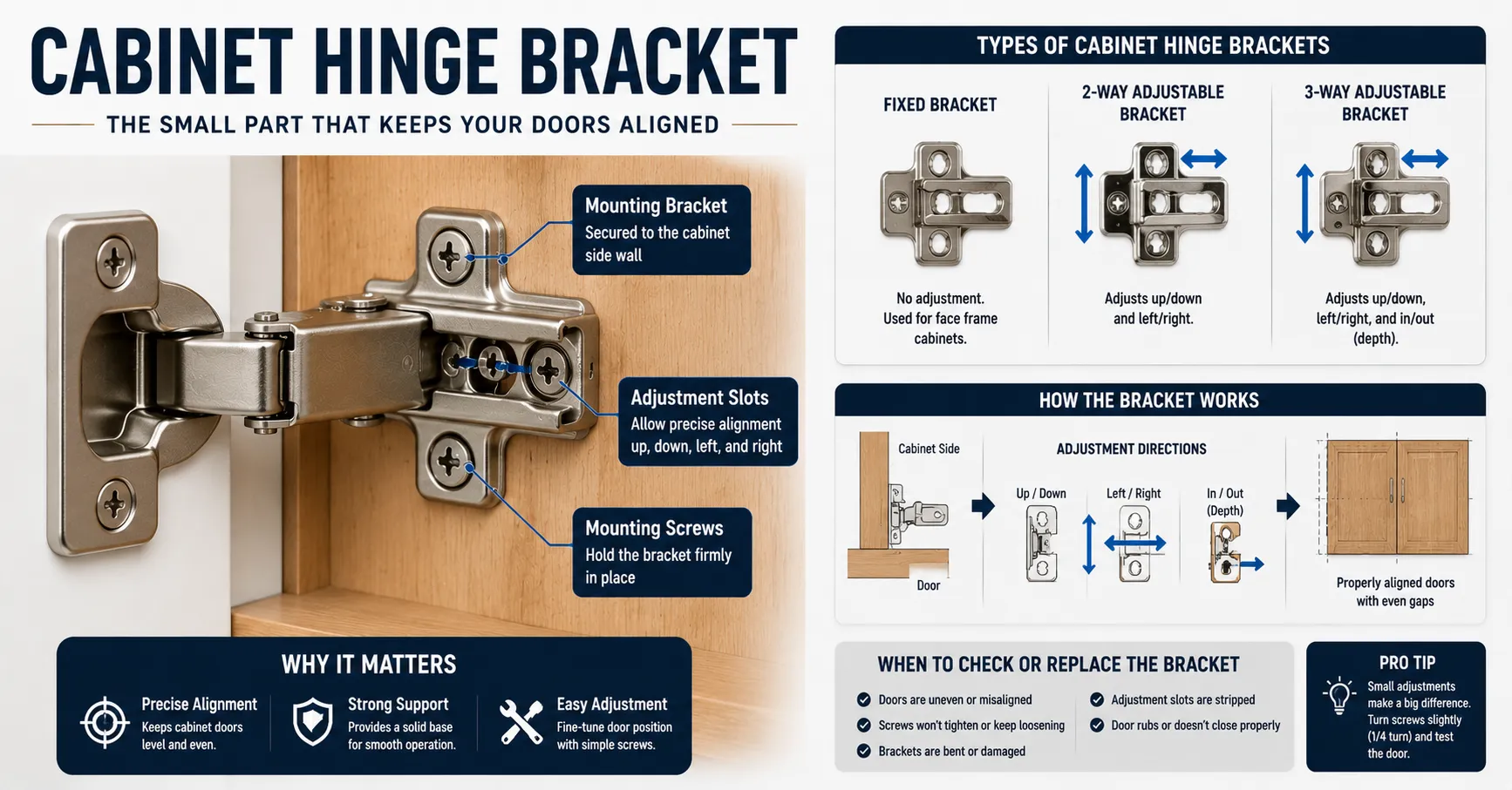 Cabinet Hinge Bracket
