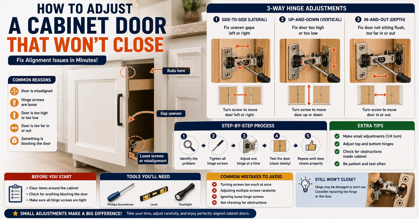cabinet door won't close