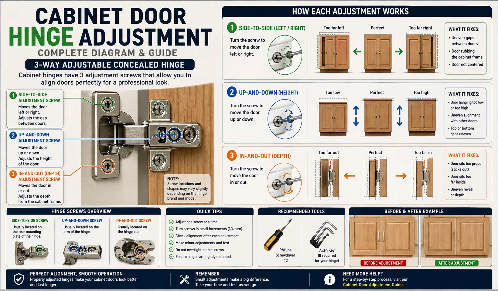 cabinet door hinge adjustment diagram